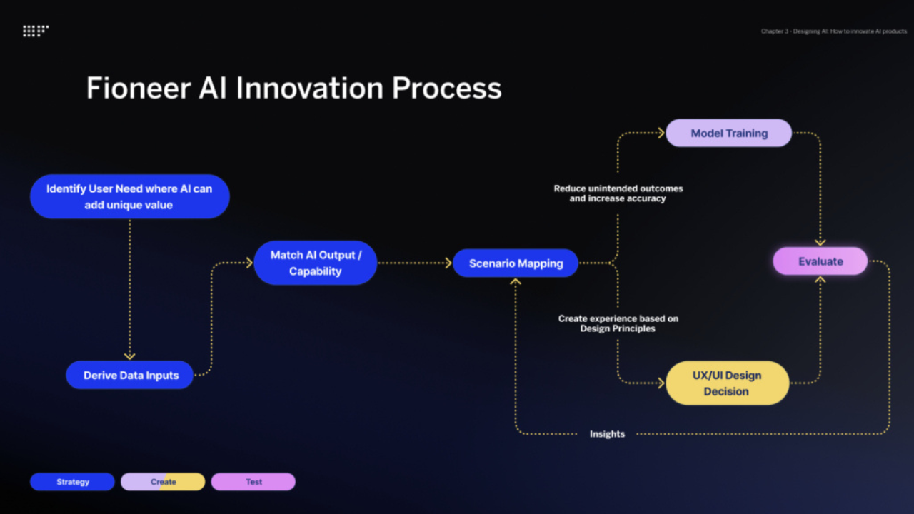 Vlbook Review: Transforming Digital Learning with Innovative Features and Trusted Partnerships